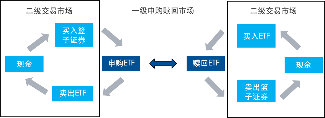 ETF大揭秘：为什么我的ETF涨跌幅和指数涨跌幅不一样？