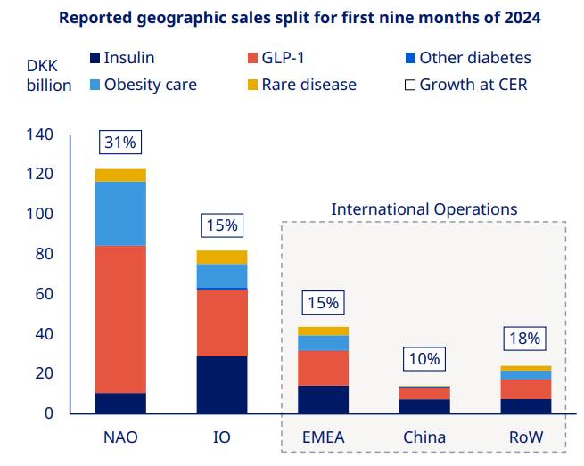 打败对手礼来，仿药出事故，能撼动诺和诺德吗？