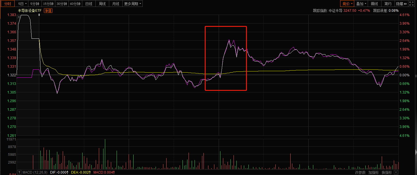 美国大选后——半导体设备的机遇与挑战！