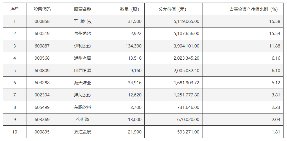 消费市场保稳定增长，白酒板块多股涨停，食品饮料ETF基金(516900)表现强势，配置机遇备受关注