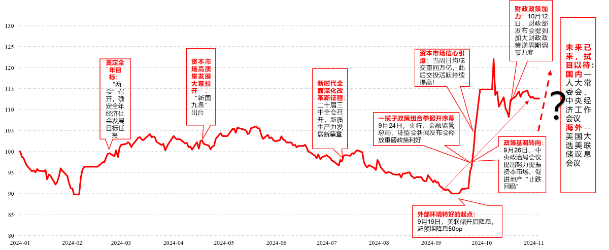 A500为什么要选563880？灵魂三问深度解析！低费率的中证A500指数ETF(认购代码563883；基金代码：563880)可月月评估分红，今日重磅开售！