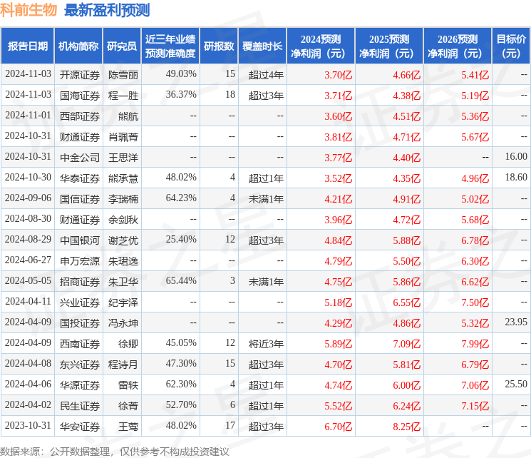 华安证券：给予科前生物买入评级