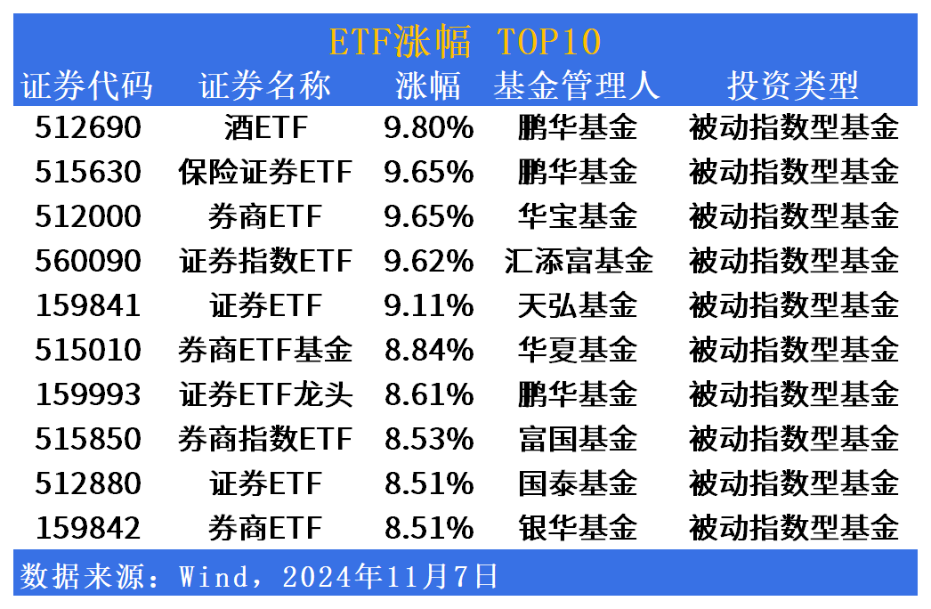 ETF市场日报 | “牛市旗手”券商板块大幅反弹！广发恒生ETF港股通(159312)明日上市
