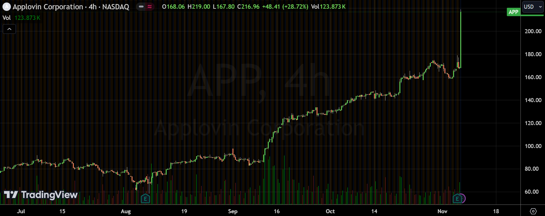 今年以来涨幅超5倍，这只票凭什么这么牛？