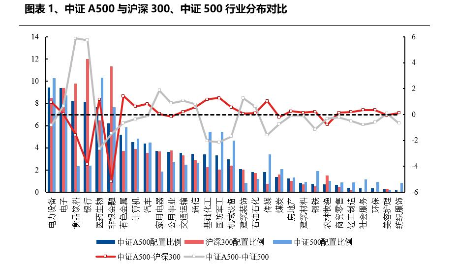 两万五千亿！充沛成交量下，适合布局什么方向？
