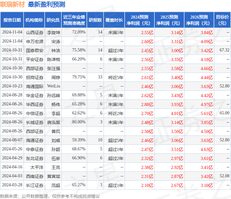 华金证券：给予联瑞新材买入评级