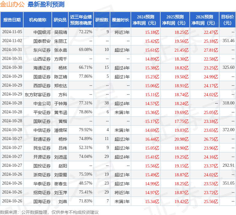 天风证券：给予金山办公买入评级