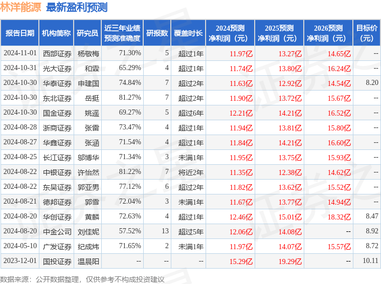 华鑫证券：给予林洋能源买入评级