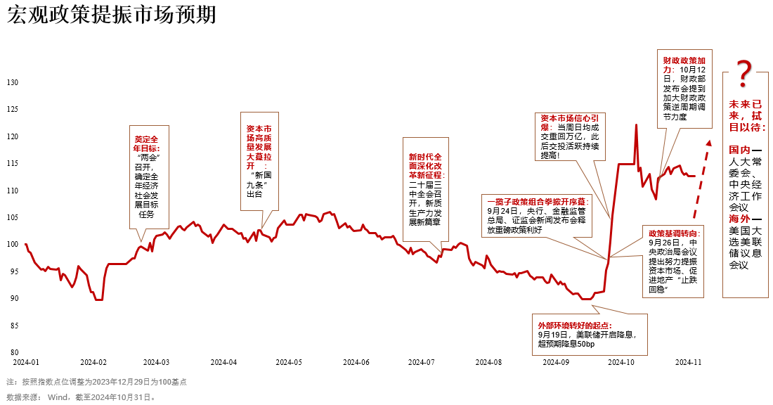 应对关税冲击，刺激消费势在必行！各地加码促消费，规模最大的消费ETF(159928)大涨6.21%单日吸金6.8亿元，最新规模超140亿元！