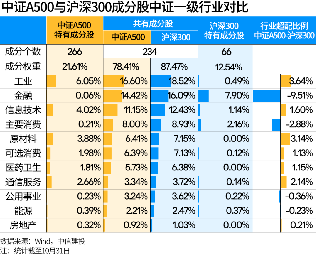 美国大选、美联储降息结果出炉！摩根中证A500ETF基金经理火线解读