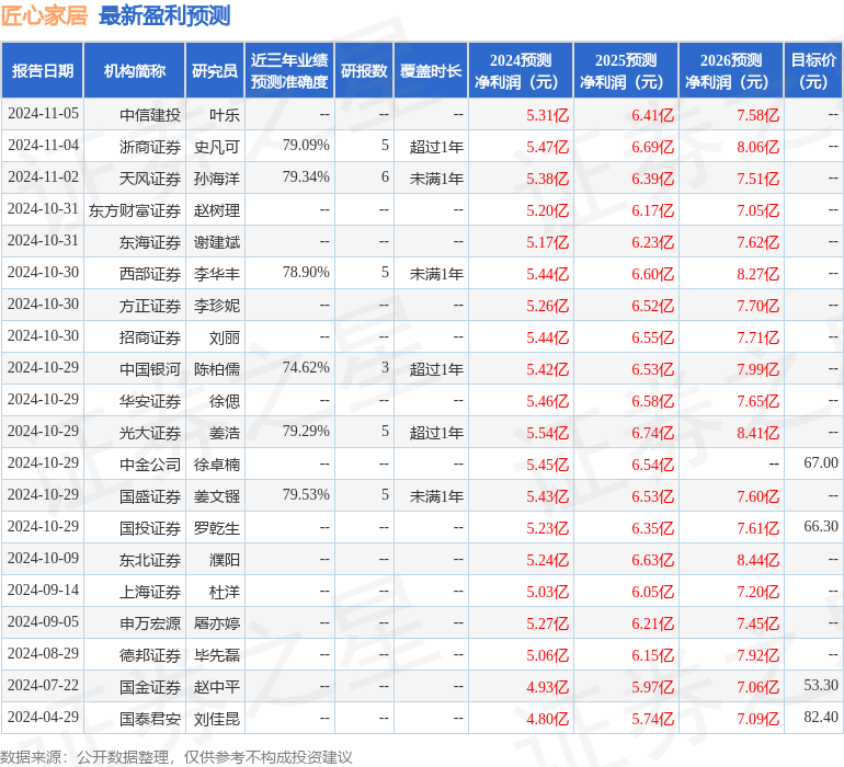 财信证券：给予匠心家居买入评级