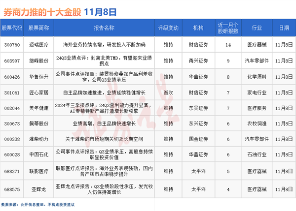 券商今日金股：14份研报力推一股（名单）