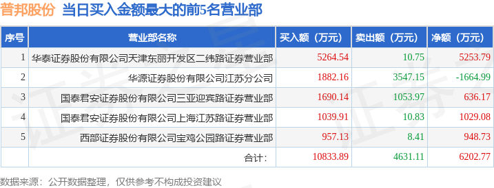 11月8日普邦股份（002663）龙虎榜数据：游资交易猿、章盟主上榜