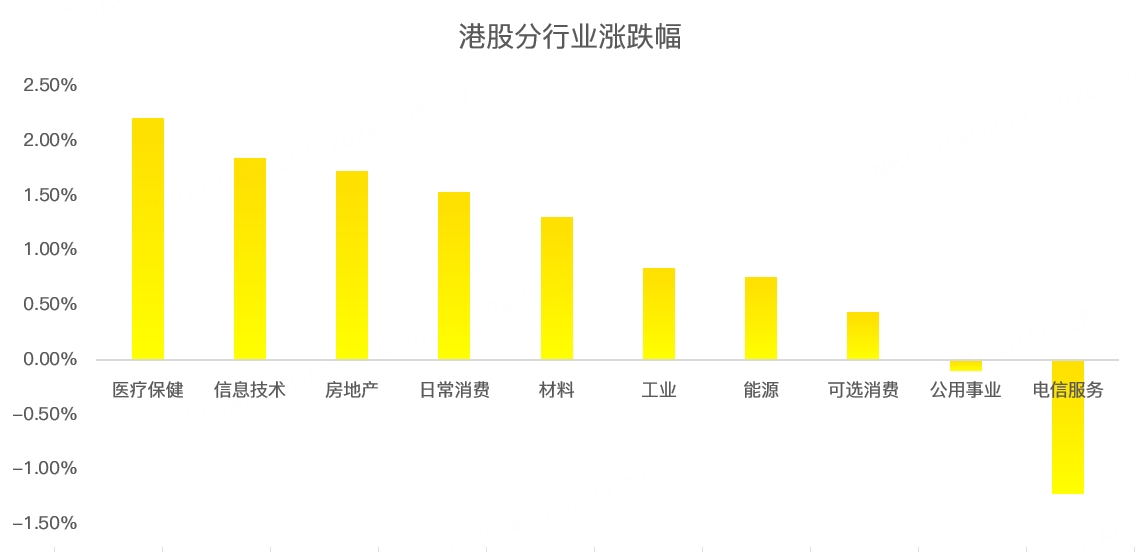 港股周报：重重重磅会议落地，恒指何去何从？