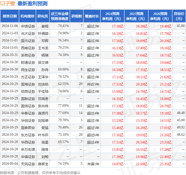 天风证券：给予口子窖买入评级