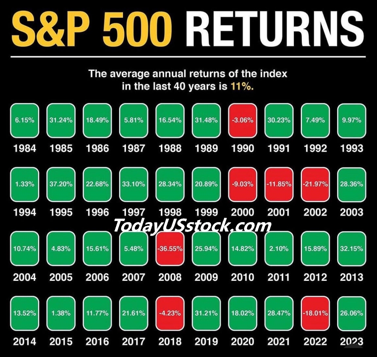 为何定投SP500是美国打工人最好的致富方式？30年历史回报率见证财富增长