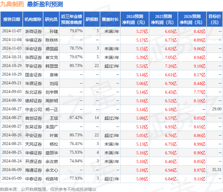 华源证券：给予九典制药买入评级