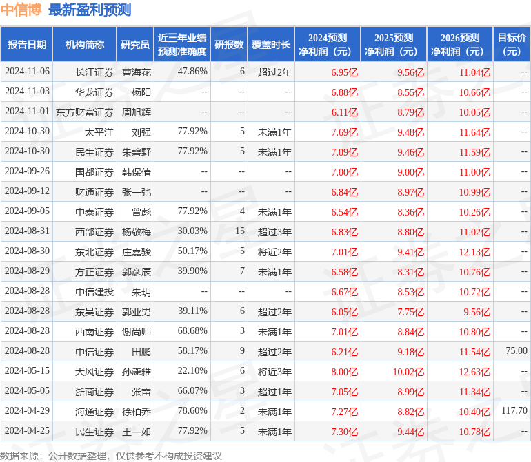 西南证券：给予中信博买入评级