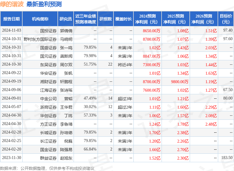 天风证券：给予绿的谐波买入评级