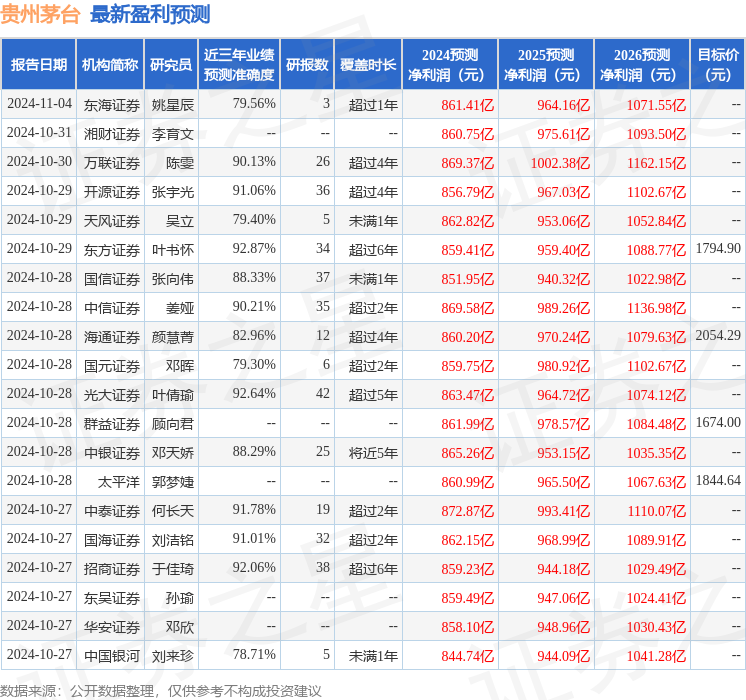 华鑫证券：给予贵州茅台买入评级