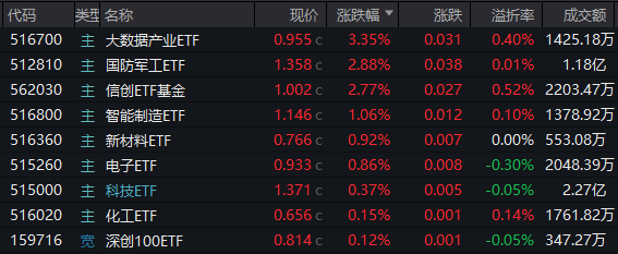 10万亿级政策利好落地！A股后市怎么走？