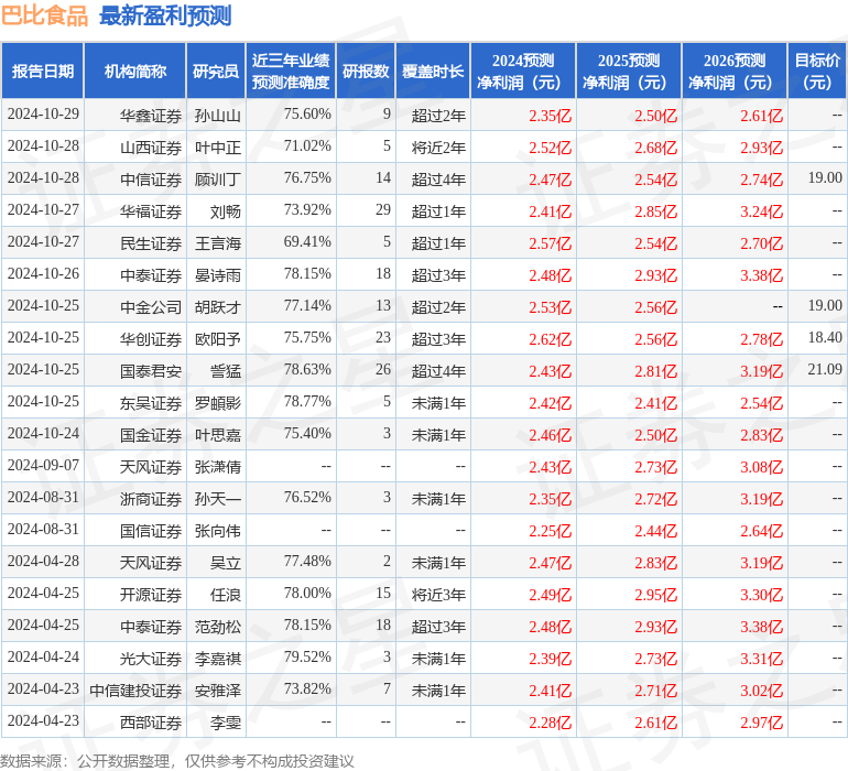 天风证券：给予巴比食品买入评级