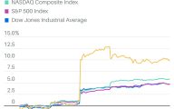 特朗普第二个任期内的美股应该怎么玩？