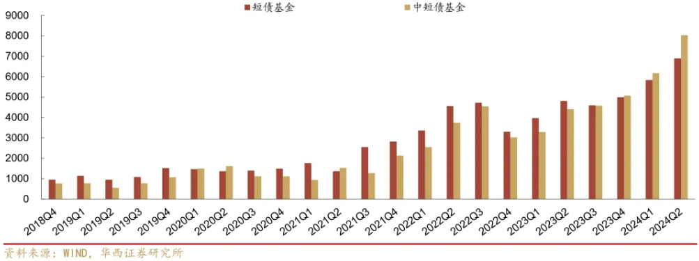 想要稳中求进，这个“香饽饽”值得了解