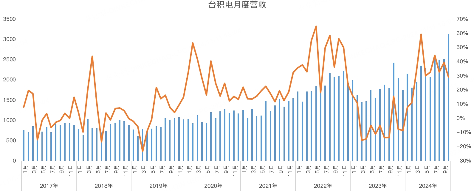 台积电会成为中美科技战的牺牲品吗？