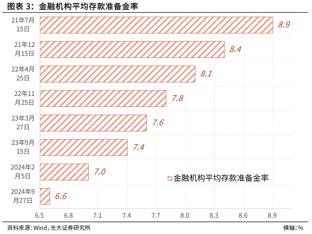 政策效果初显！M2和M1增速双回升，券商预计年底前降准0.25至0.5个百分点概率很高