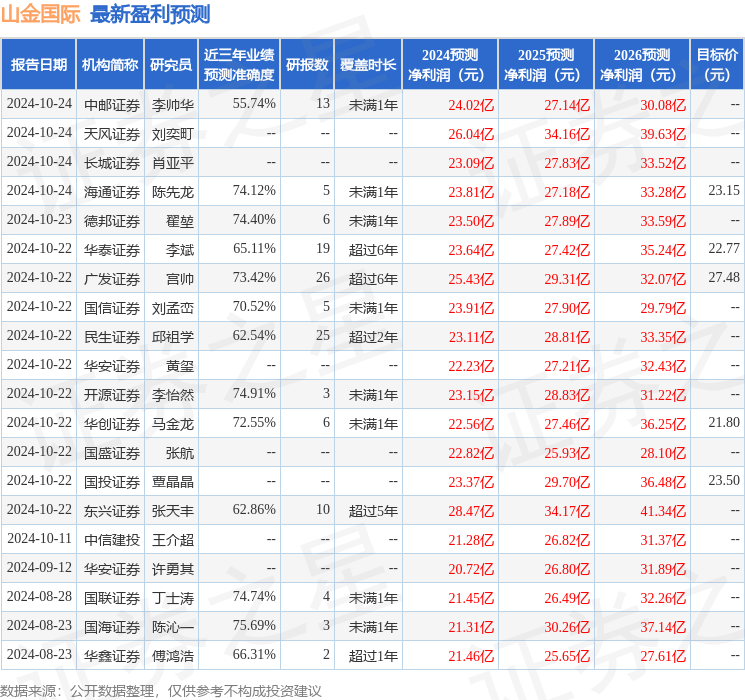 联储证券：给予山金国际买入评级