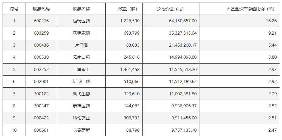 医药板块反攻！药明康德涨超6%，医保基金预付金制度出台，医药50ETF(512120)、生物医药ETF基金(159508)备受提振