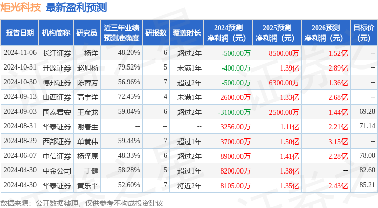 山西证券：给予炬光科技增持评级