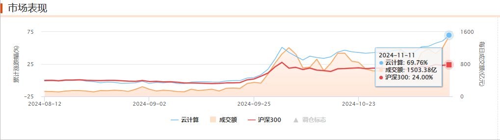 自主可控，当选国产算力！