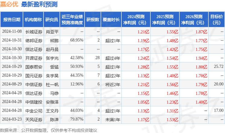 天风证券：给予嘉必优买入评级