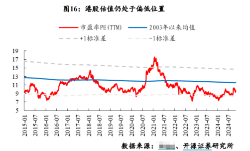 行情第二阶段买什么？策略首席直言！“月月评估分红”的港股通红利30ETF(513820)连续5日吸金超1.1亿元，融资余额续创新高