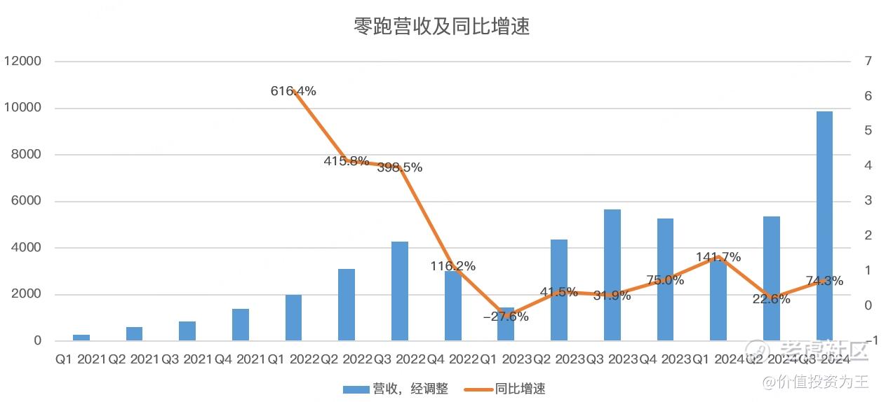 零跑教蔚小理做人！