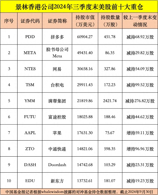 景林出手，翻倍加仓！