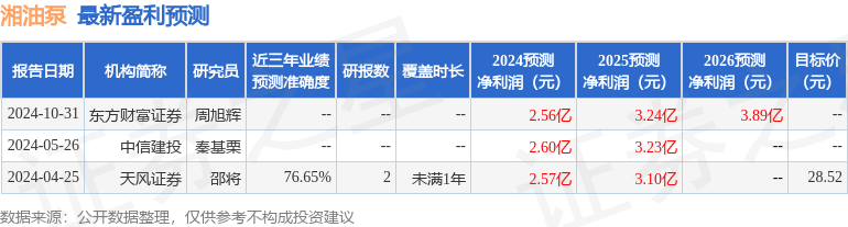 湘油泵：11月1日进行路演，包括知名机构星石投资的多家机构参与