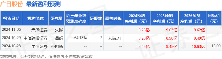 广日股份：11月7日召开分析师会议，华创证券、银华基金等多家机构参与