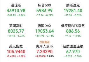 A股头条：明年起法定节假日增加2天，春节、劳动节各1天；百亿级股票私募平均仓位创新高，李子柒回归依然顶流，比特币升破九万美元