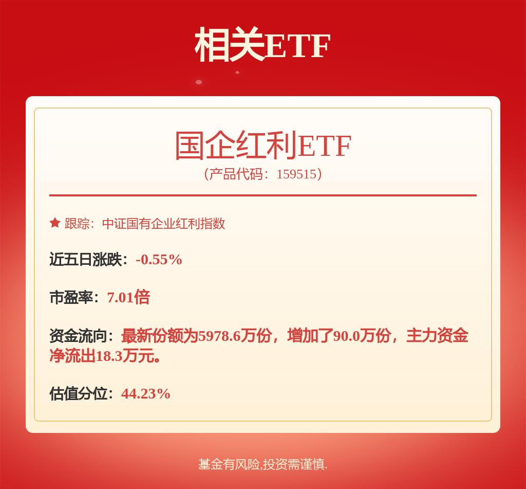 红利资产供给日渐丰富，国企红利ETF（159515）涨0.09%