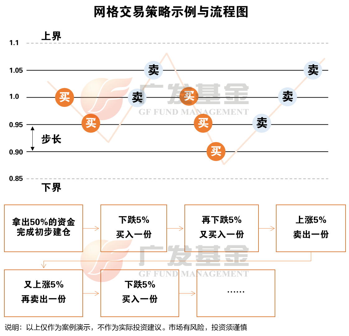 从0开始学ETF丨这3种超好用的ETF投资方法，你还不知道？