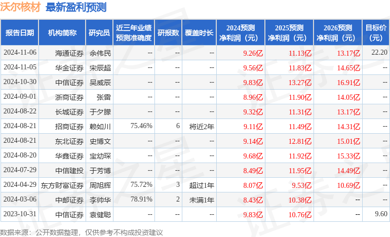 太平洋：给予沃尔核材买入评级