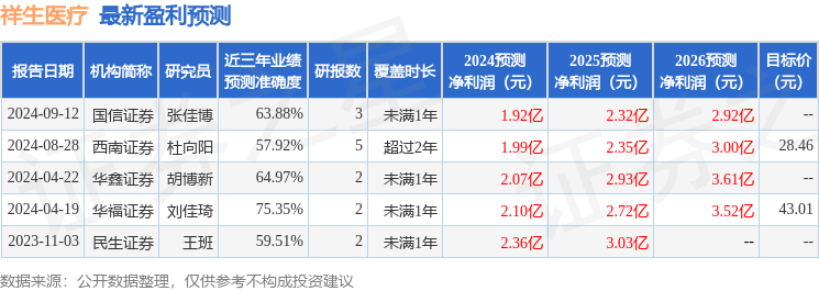 太平洋：给予祥生医疗买入评级