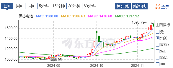 这一赛道行情正在悄然启动！逢低布局抢占一波先机！