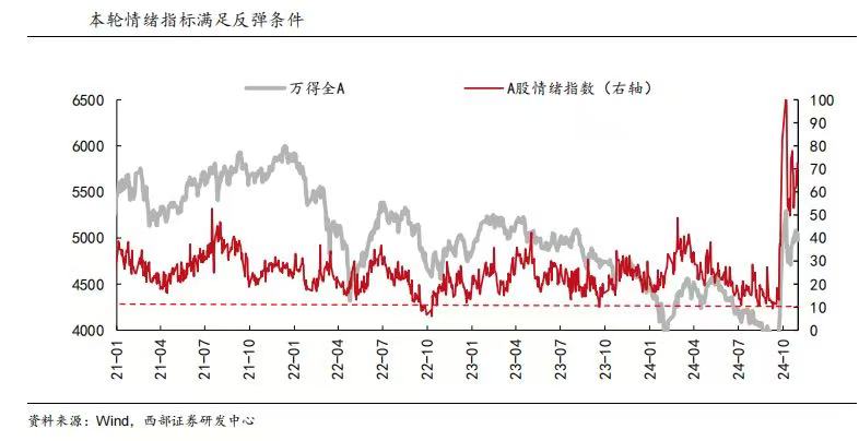 在不确定性中把握机遇，A500值得看好