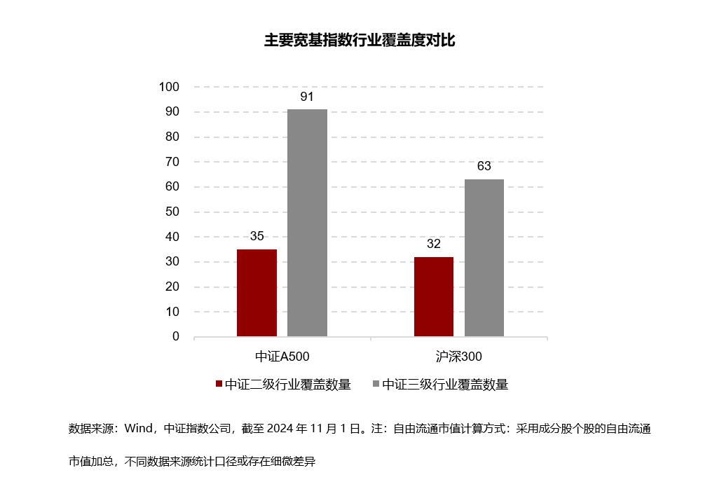 风口上的“A500”，真金不怕火炼？