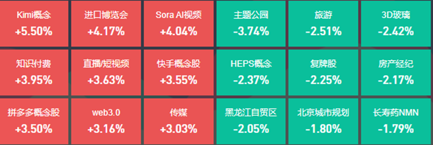 AI应用方向集体走强，11位基金经理发生任职变动