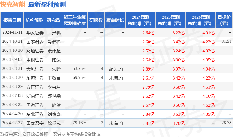 东海证券：给予快克智能买入评级